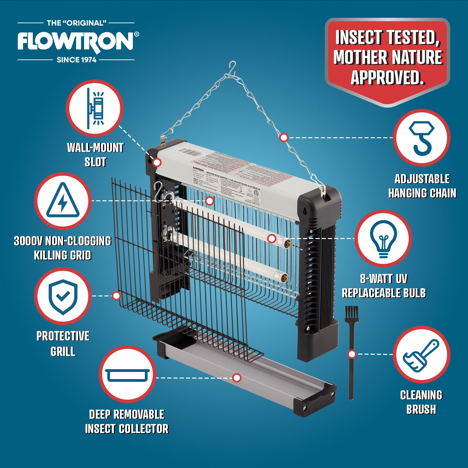 16W | 500 sqft coverage