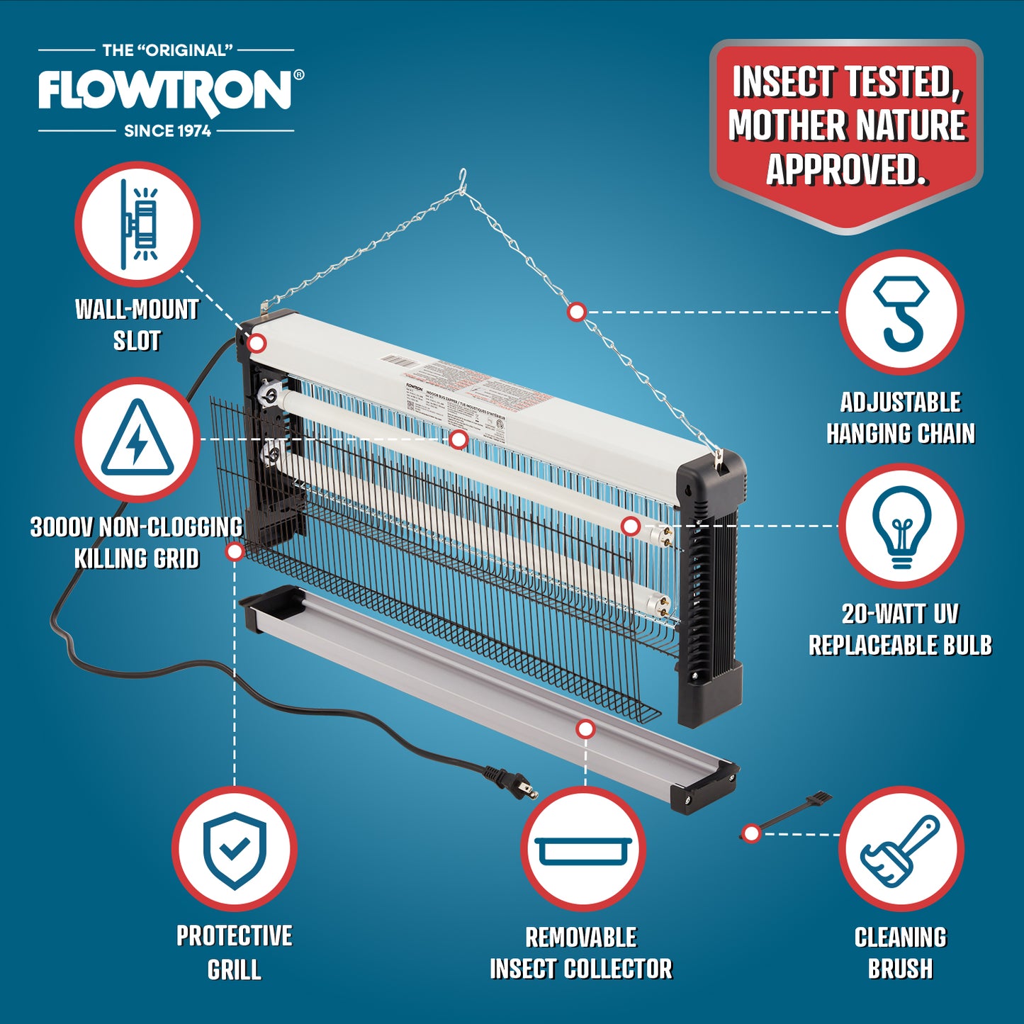 40W | 1500 sqft coverage