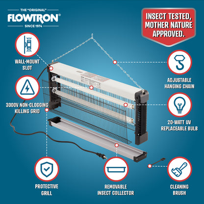 40W | 1500 sqft coverage